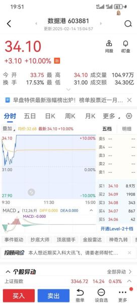 南威软件股票怎么样_值得长期持有吗-第2张图片-俊逸知识馆