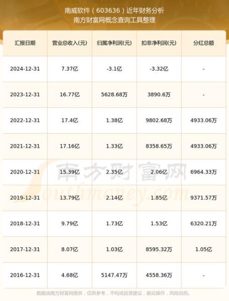 南威软件股票怎么样_值得长期持有吗-第1张图片-俊逸知识馆