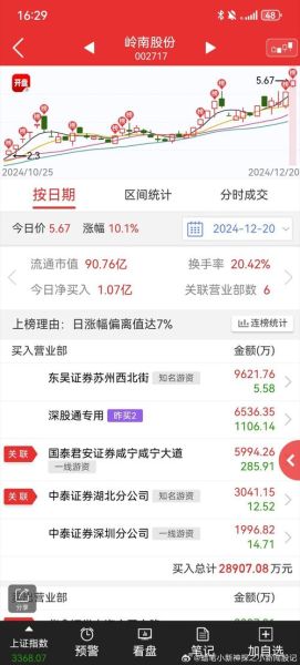 岭南股份股票怎么样_岭南股份值得长期持有吗-第1张图片-俊逸知识馆