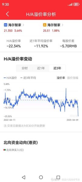 600690海尔智家股票值得买吗_未来走势如何-第1张图片-俊逸知识馆