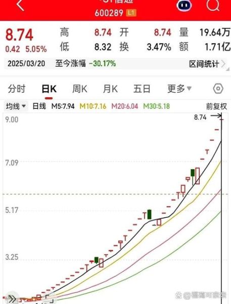 建滔集团股票值得买吗_建滔集团股价走势分析-第2张图片-俊逸知识馆