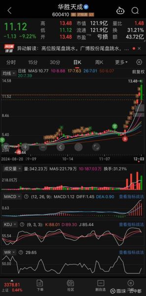 华胜天成股票代码是多少_华胜天成600410投资价值分析-第1张图片-俊逸知识馆