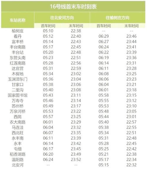 北京地铁首末班车时间查询_北京地铁运营到几点-第2张图片-俊逸知识馆