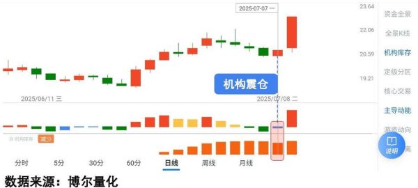 远景能源股票值得买吗_远景能源股价走势分析-第3张图片-俊逸知识馆