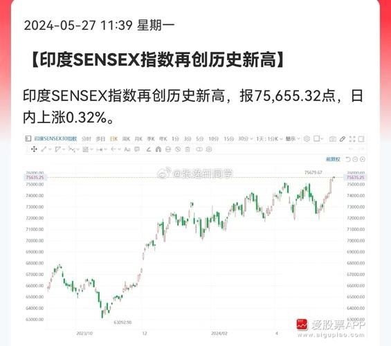 印度股票怎么开户_印度股市值得投资吗-第2张图片-俊逸知识馆