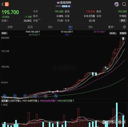 万达股票值得买吗_万达股票最新走势-第3张图片-俊逸知识馆