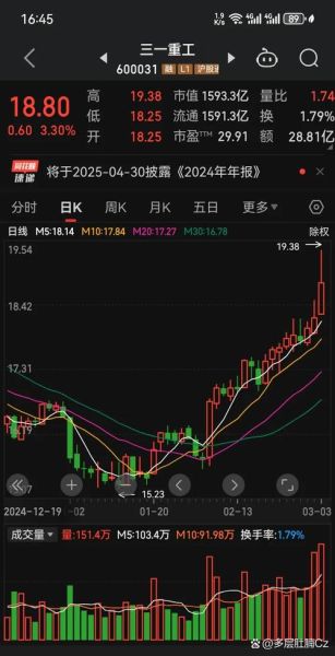 31重工股票值得买吗_31重工股票未来走势-第1张图片-俊逸知识馆
