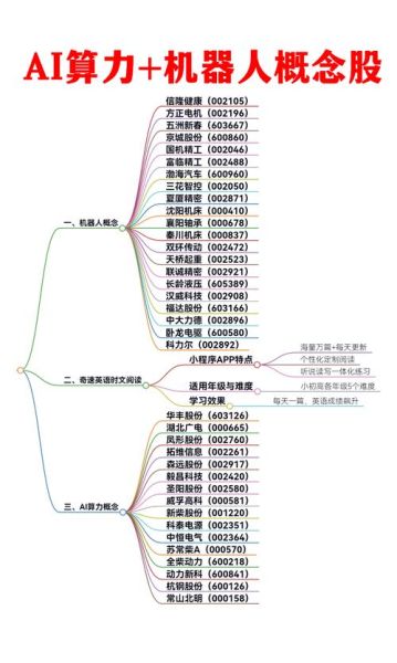 人工智能有哪些股票_值得长期持有的AI龙头-第2张图片-俊逸知识馆