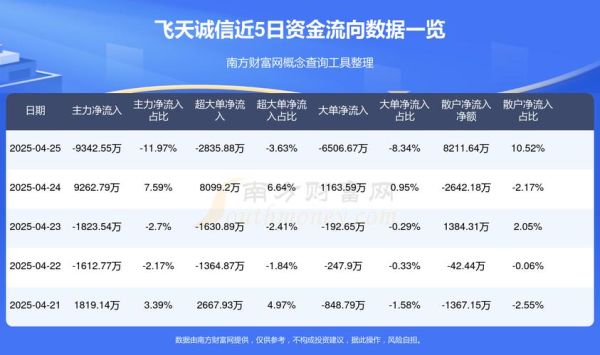 飞天诚信股票值得买吗_飞天诚信股票未来走势如何-第1张图片-俊逸知识馆
