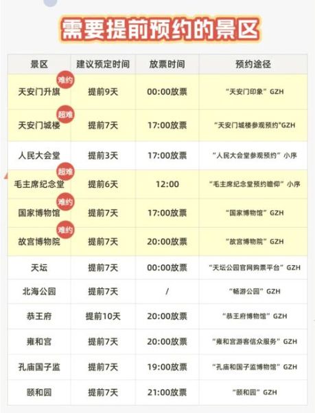 北京长城天气_什么时候去最舒服-第3张图片-俊逸知识馆