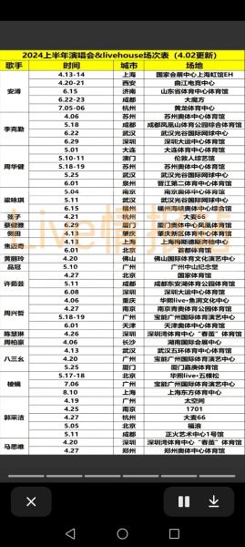 北京最近演唱会门票怎么买_北京演唱会时间表2024-第2张图片-俊逸知识馆