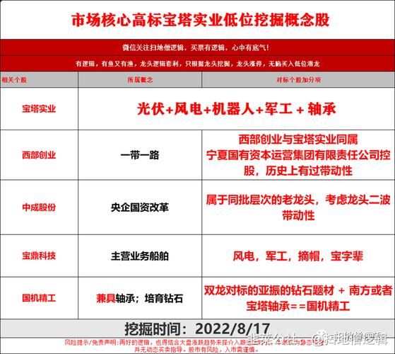 西北轴承股票怎么样_还能买吗-第2张图片-俊逸知识馆