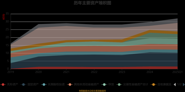 北路药业股票怎么样_北路药业股票未来走势-第3张图片-俊逸知识馆