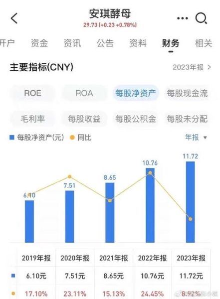 安琪酵母股票值得长期持有吗_安琪酵母股票未来走势分析-第1张图片-俊逸知识馆