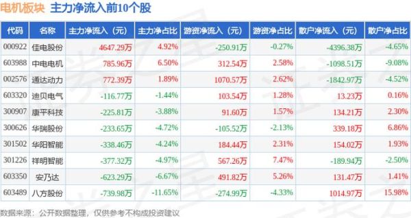 佳电股份股票怎么样_佳电股份值得长期投资吗-第1张图片-俊逸知识馆