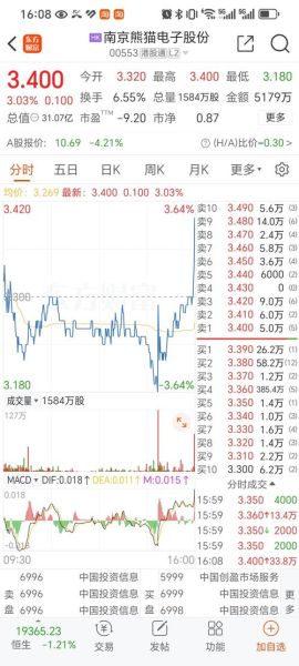 600775股票怎么样_600775股票未来走势-第2张图片-俊逸知识馆