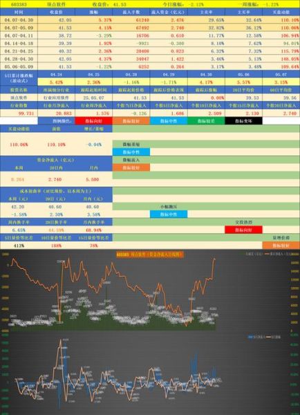 君正科技股票值得买吗_君正科技股票未来走势如何-第2张图片-俊逸知识馆