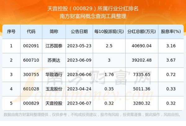 000829股票值得买吗_000829天音控股前景如何-第2张图片-俊逸知识馆