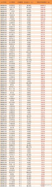 航天军工股票值得长期持有吗_2024年最新选股逻辑-第2张图片-俊逸知识馆