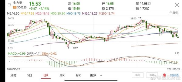 金力泰股票怎么样_金力泰未来走势分析-第3张图片-俊逸知识馆